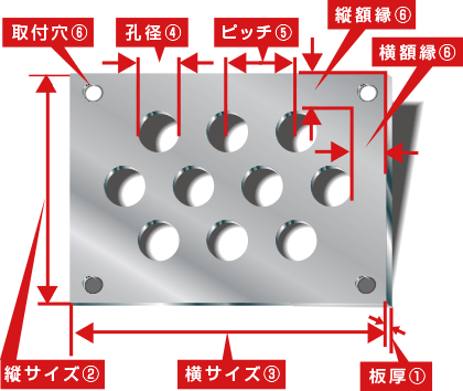 パンチングメタルへのお見積もり依頼